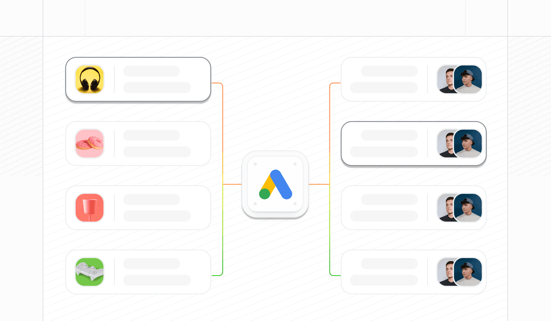 Google ads multiple audience and creative combinations