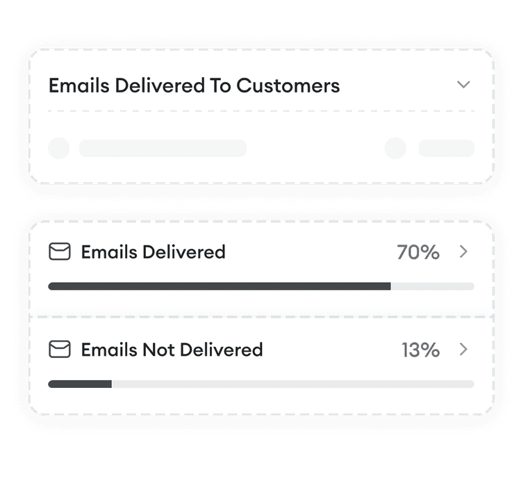 Macro communication delivery reports