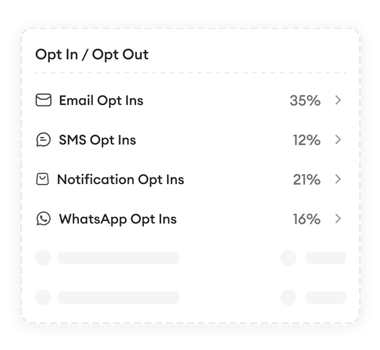 Macro opt-out management