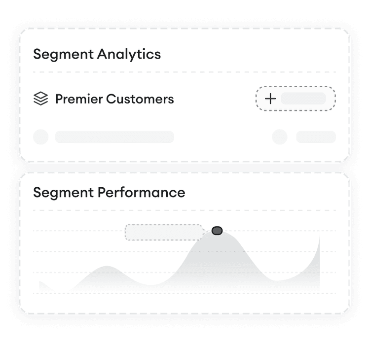 Macro segment performance