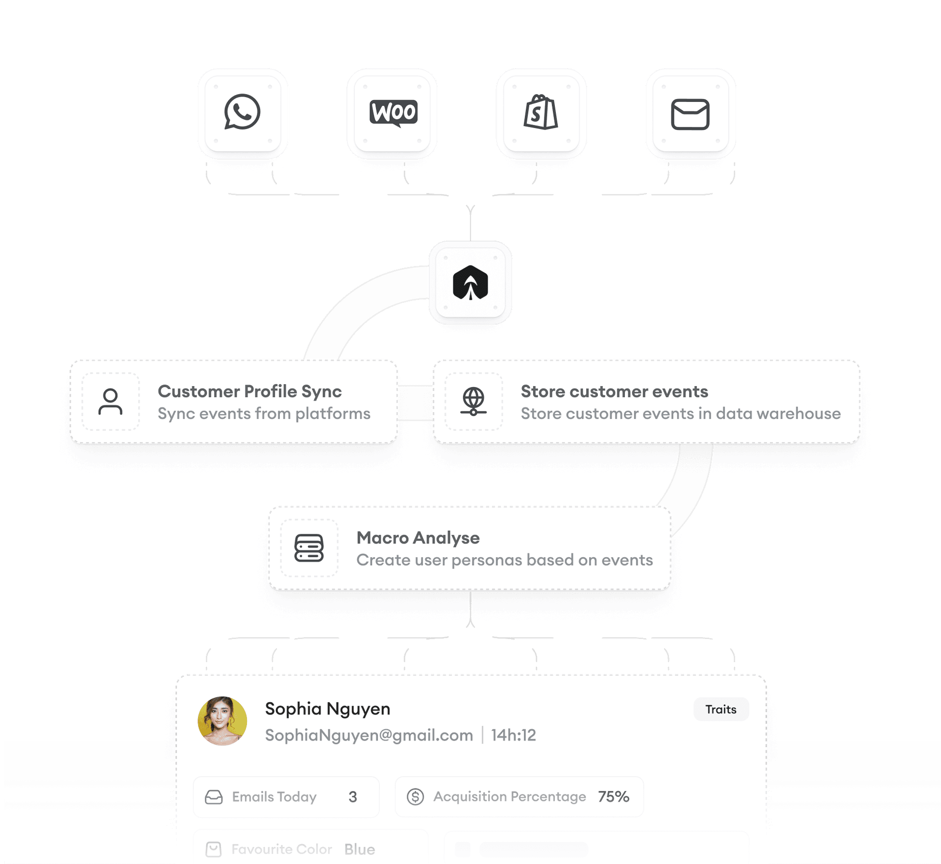 Macro contacts and segments hero image