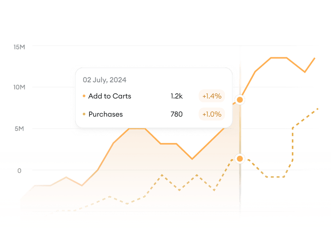 Audience Analytics