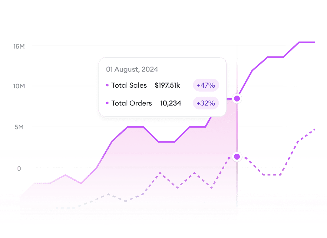 Campaign Builder