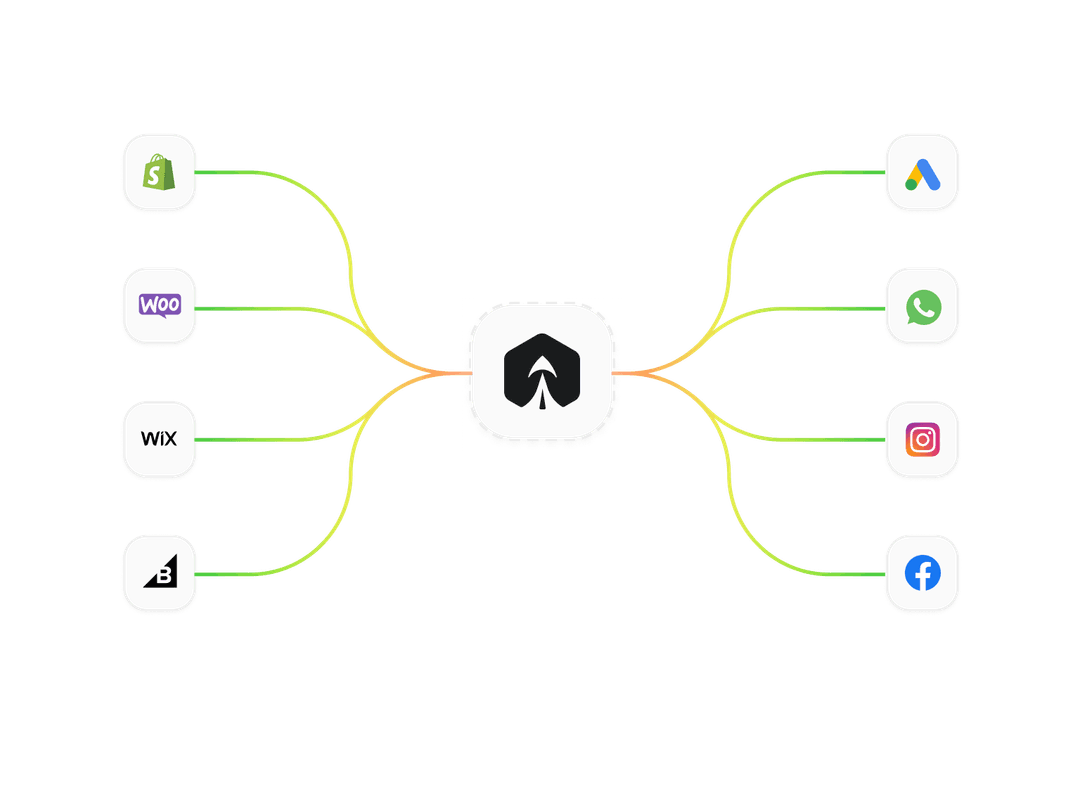 Segment Sync