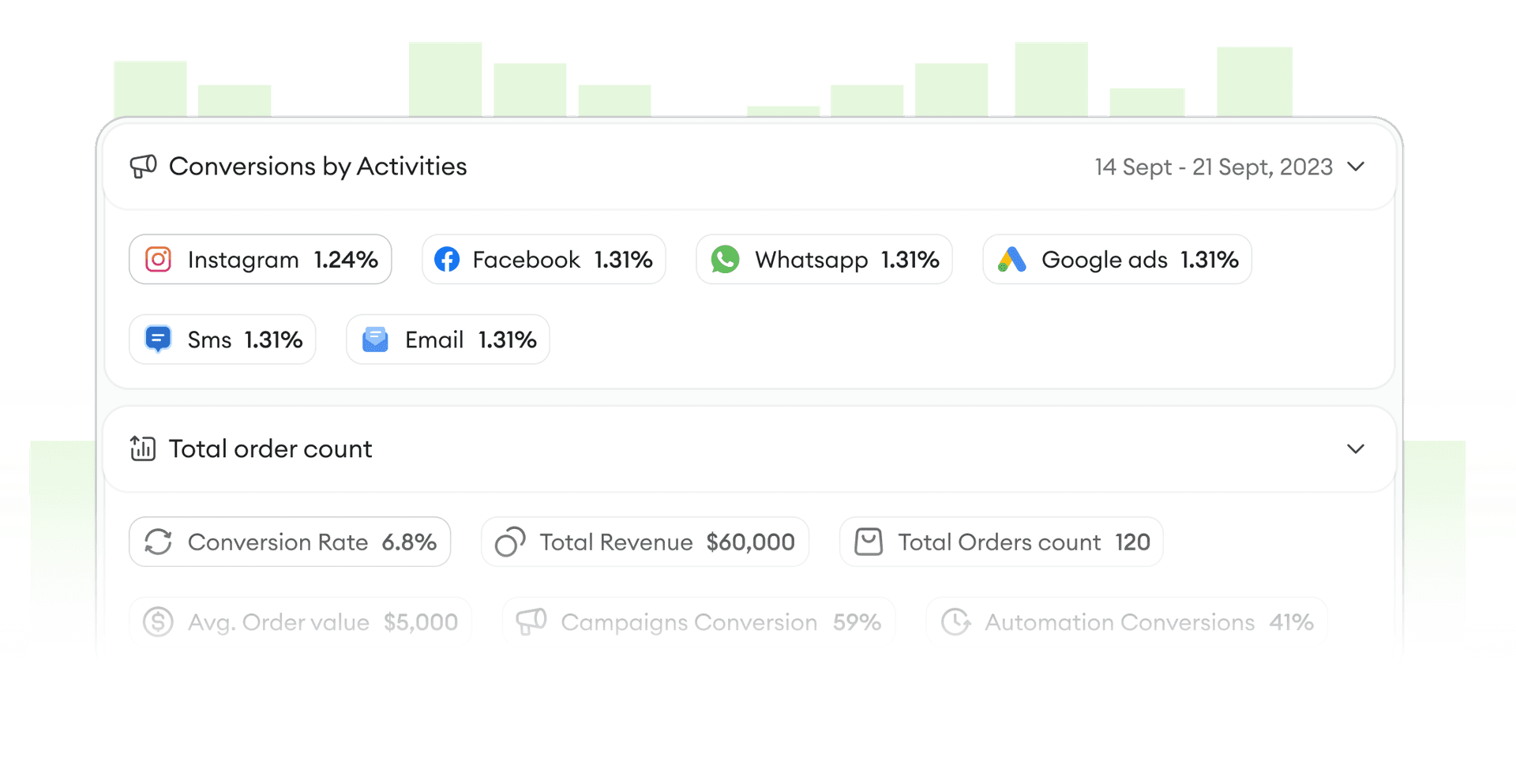 Cross-Platform Reports