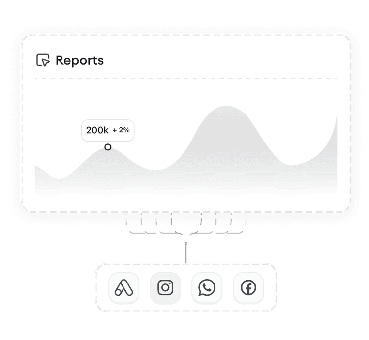 Macro cross platform reports